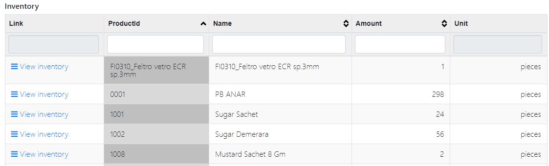 Inventory overview