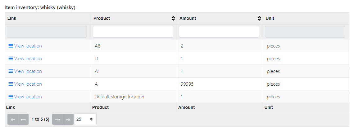 Item inventory per location