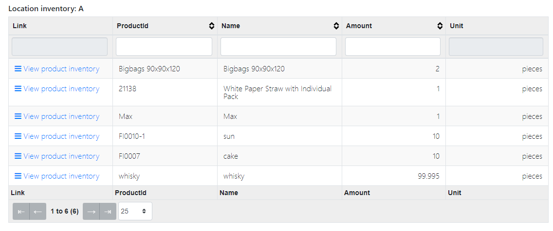 Location inventory details